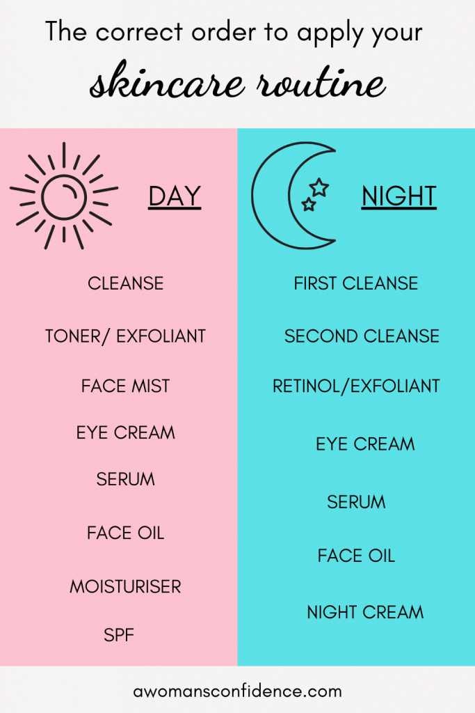 The correct order to apply your skincare routine image